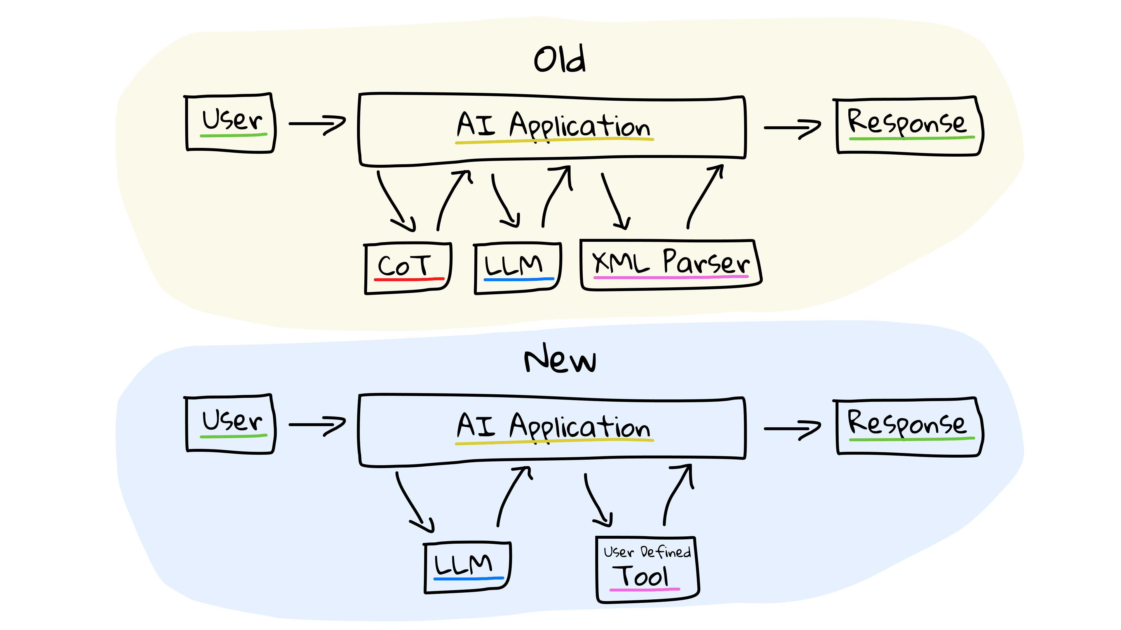 AI Killed The AI Engineer