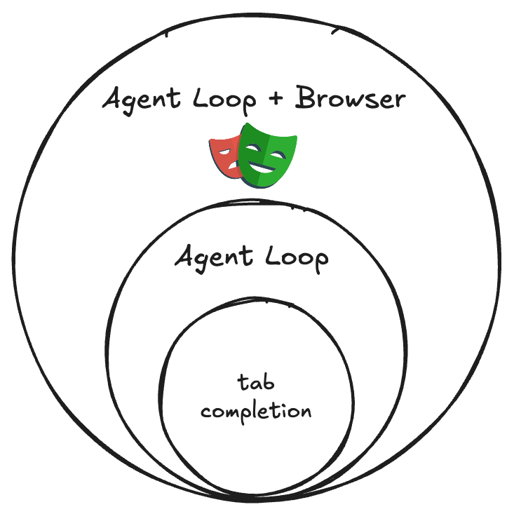 Vibe Kanban - Orchestrate AI Coding Agents
